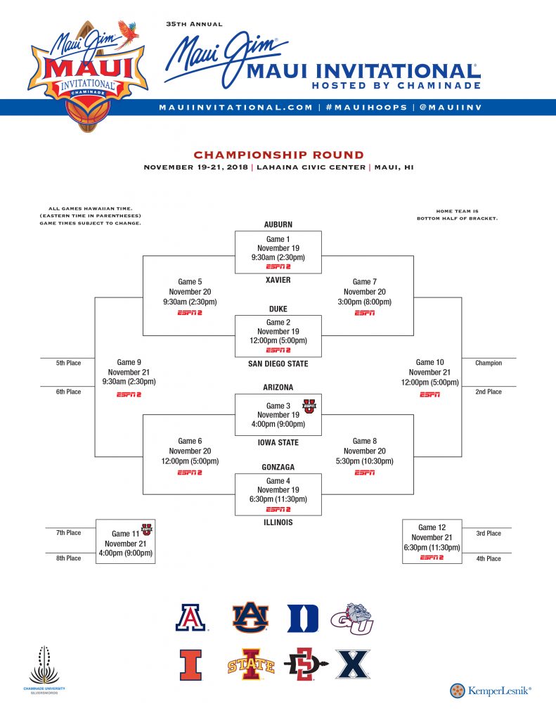 Maui Invitational 2025 Scores